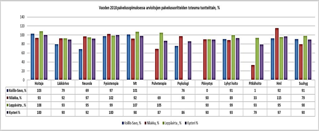 Palvelualuekertomus Numero 22 (25) 3.4 Taloudellisuus ja tehokkuus Keskeinen tavoite ssä on toimia siten, että palvelujen rahoitustaso vastaa kuntien taloudellisia mahdollisuuksia.