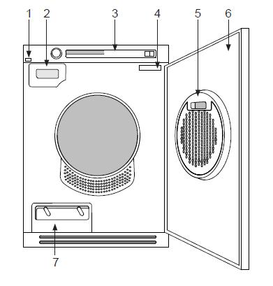 3. Toiminta 1. Päävirtakytkin 2. Tiivistevesisäiliö 3.