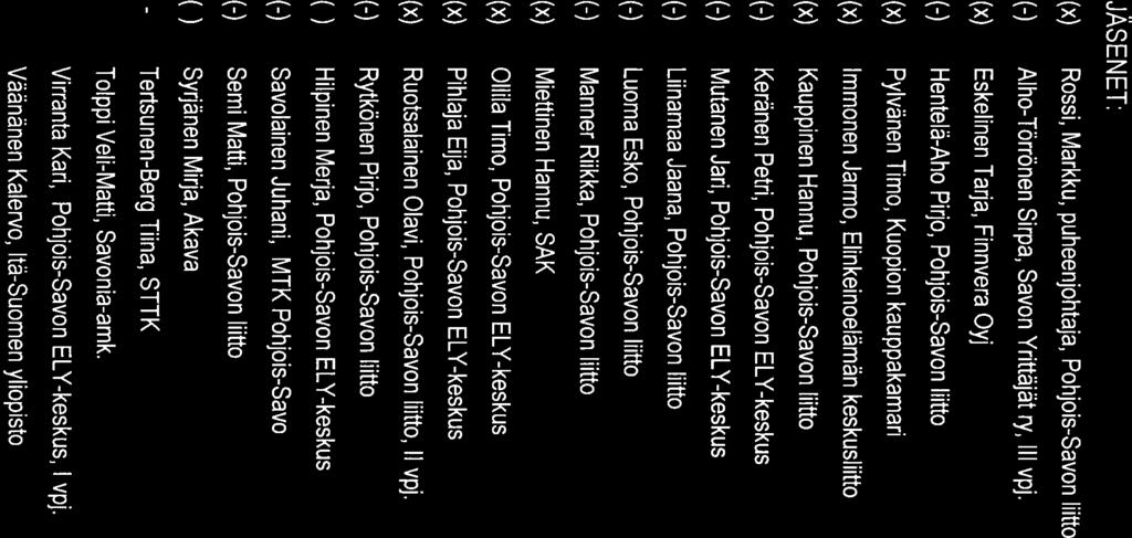Pohjois-Savon maakunnan yhteistyöryhmä JÄSENET: Rossi, Markku, puheenjohtaja, Pohjois-Savon liitto (-) AIho-Törrönen Sirpa, Savon Yrittäjät ry, III vpj.