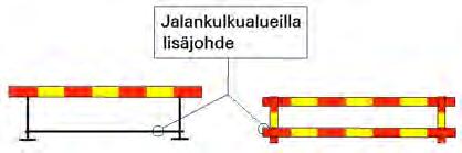 Huomioitavaa: Kulkuväylät