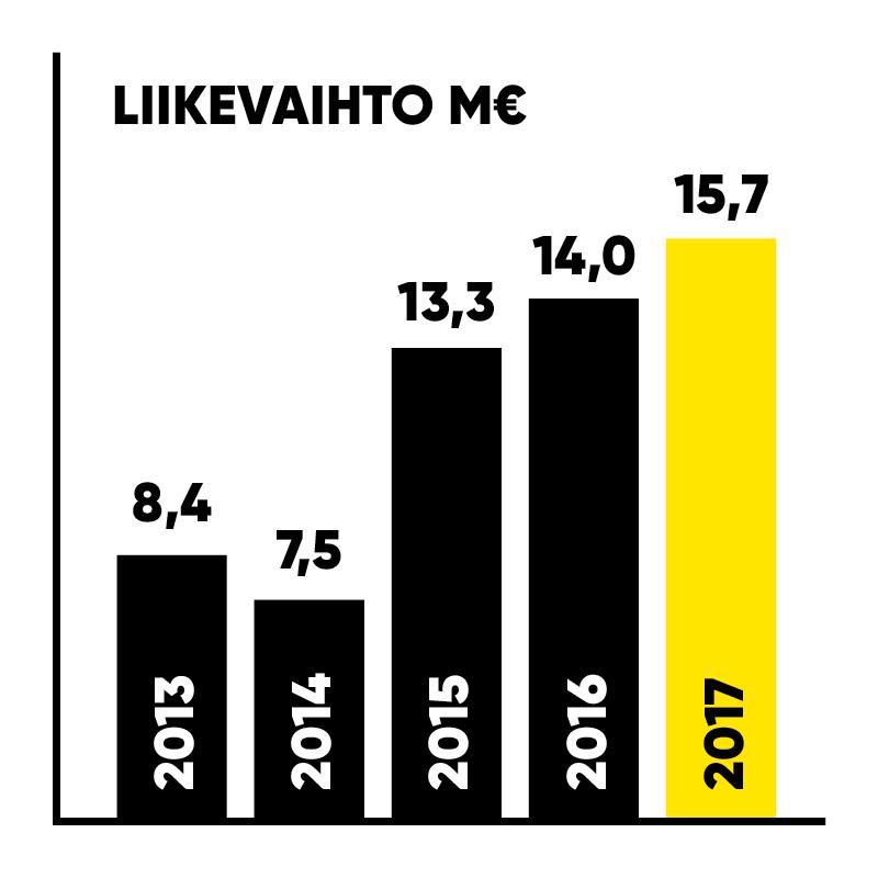 5 VUOSI SUJUI SUUNNITELMIEN MUKAAN