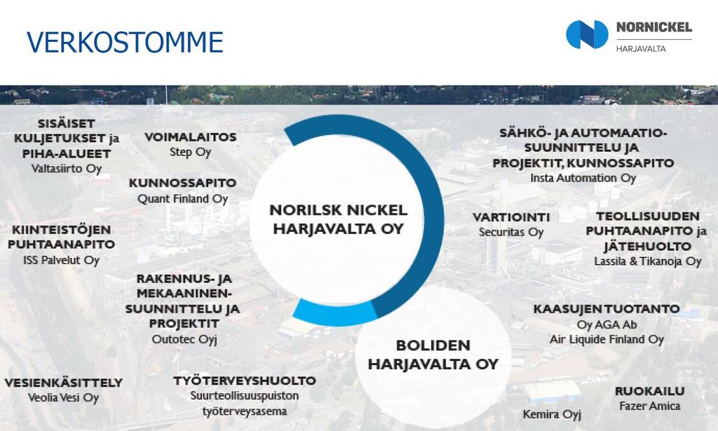 Nornickel Harjavallan