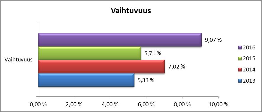 Keskitetyllä täyttölupamenettelyllä on pyritty vaikuttamaan erityisesti asiantuntija- tai hallinnollisissa tehtävissä olevien uusien