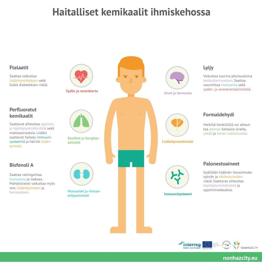 Valinnaiset kriteerit min 16/44 p. 18 pistettä Laskennalliset LVK-häviöt, 1/1 p. Energiatehokkaat saniteettikalusteet, 3/3 p. Ympäristömerkityt rakennustuotteet, 6/10p.