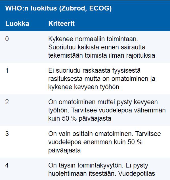 Oliko ennen toimenpidettä antikoagulaatiolääkitys?