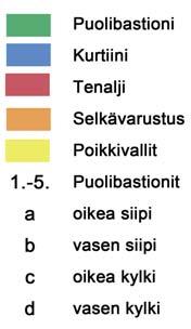 Bastionilinnoituksen periaatteet luotiin 1400-luvun lopun ja 1500-luvun alun Italiassa. Muureja madaltamalla pyrittiin pienentämään tuliaseiden tuhovoiman vaikutusta.