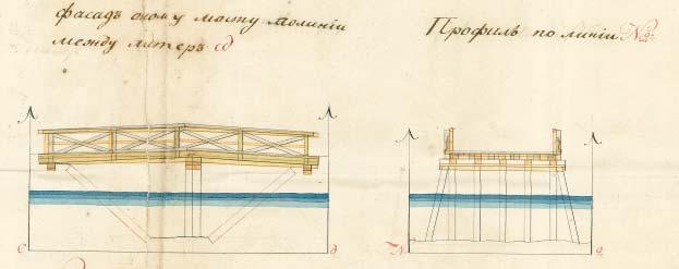 Linnoituksen eteläosan sillat Eteläiselle polygonille oli vuode n 1776 suunnitelmassa sisäänkäynnit sekä lounaisosan puolibastionin oikeassa siivessä että kaakkoisosan puolibastionin vasemmassa