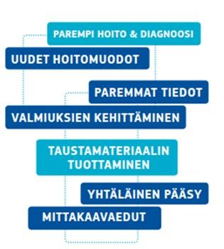 ERN-SKIN 5 VUODEN TAVOITTEET 1. Toimiva ja säännöllinen yhteistyö 2. Lista eri toimijoiden tarjoamista palveluista 3. Yleiset hoito-ohjeet 4. Hyvien hoitokäytäntöjen jako 5.