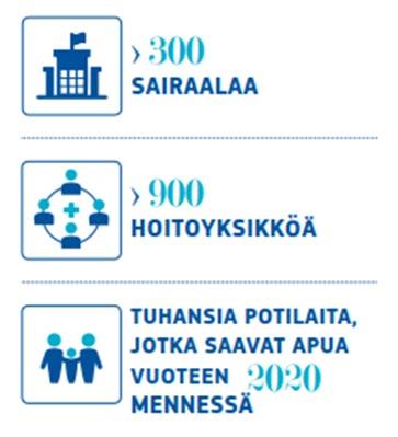 ERN:T OVAT EUROOPPALAISTEN TERVEYDENHUOLLON TARJOAJIEN VÄLISIÄ