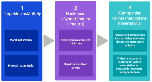 HANKKEELLE ASETETTAVAT ODOTUKSET/TARPEET OVAT KAIKEN