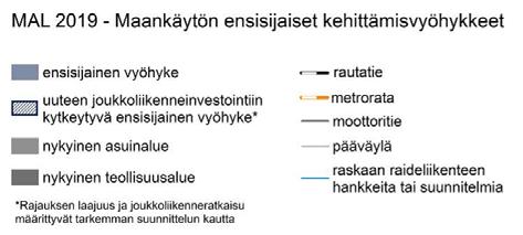 kehittämisvyöhykkeet km Helsingin kaupunki.