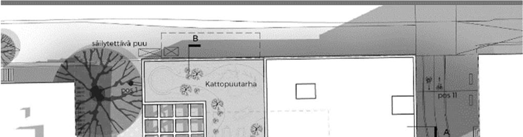 Meluselvitysraportti 12/13 Kuvista 9-10 voidaan havaita, että Itsenäisyydenkadun puoleisilla julkisivuilla Itsenäisyydenkadun liikenteen aiheuttama melutaso laskee varsin hitaasti katutasolta