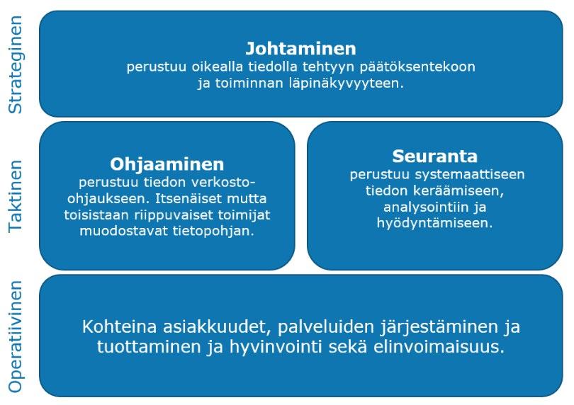 27.3.2019 29 (55) 2.3. Käsitteellisen tason arkkitehtuurikuvaukset Arkkitehtuuri voidaan kuvata eri näkökulmista.