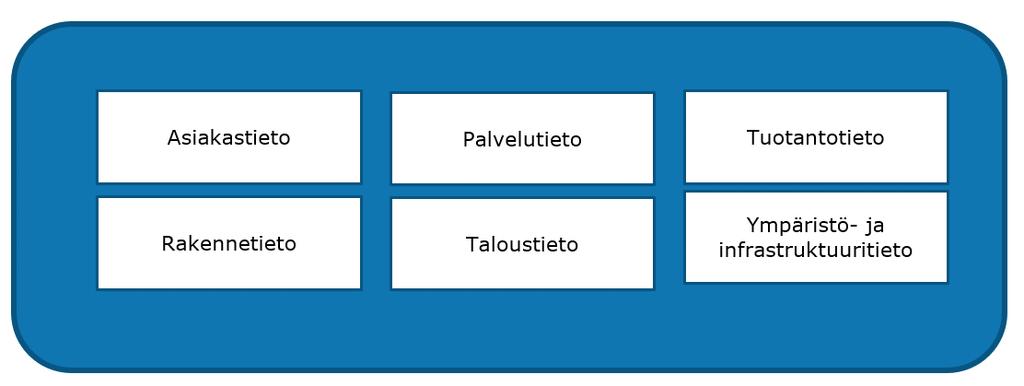 27.3.2019 36 (55) 2.3.3. Päätietoryhmät tai tuottavassa roolissa. Tieto luonne tulee nähdä kontekstisidonnaisuuden lisäksi moniulotteisena.