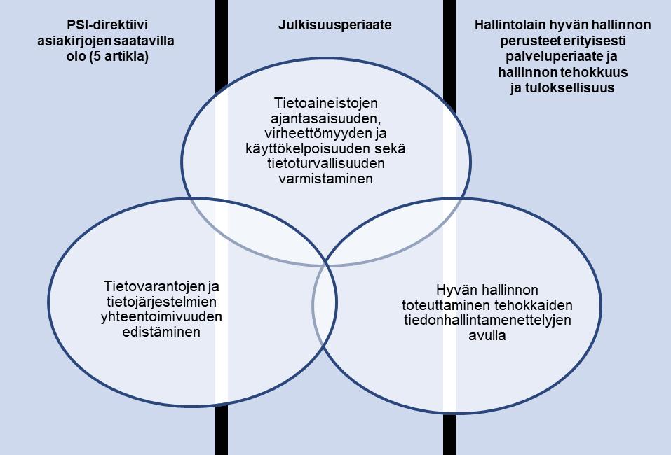 27.3.2019 9 (55) läpitämillä sovelluksilla tietoa käytetään eri johtamisfunktioissa.