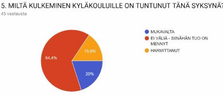 Oppilaskyselyt 0.-6. luokat 0.-4. luokat yhteiskoulu 5.-6. luokat yhteiskoulu 0.