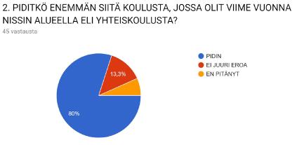 Oppilaskyselyt 0.-6. luokat 0.-4. luokat yhteiskoulu 5.-6. luokat yhteiskoulu 0.