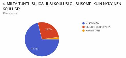 Oppilaskyselyt 0.-6. luokat 0.-4. luokat yhteiskoulu 5.-6. luokat yhteiskoulu 0.