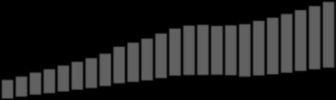 2, 2,1 kiinteistövero 1,7 1,8 1,8 1,9 1,9 1,9 Muut tulot² 18,9 18,8 19,3 19,5 2,8 21,2 siitä korkotulot,3,3,3,3,3,3 siitä tulonsiirrot valtiolta 14,3 13,9 14,3 14,2 15,3 15,5 Tulot yhteensä 4,9 41,6