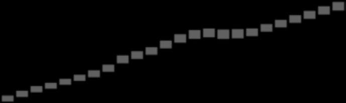 1,4,7,8,8,8,8 tukipalkkiot ja muut tulonsiirrot 1,8 1,9 1,8 1,8 1,8 1,8 korkomenot,1,1,1,1,2,2 Pääomamenot³ 4,5 4,9 5,2 5,7 5,9 5,9 Menot yhteensä 41,8 42, 43,6 45,2 46,9 48,4 Nettoluotonanto (+) /