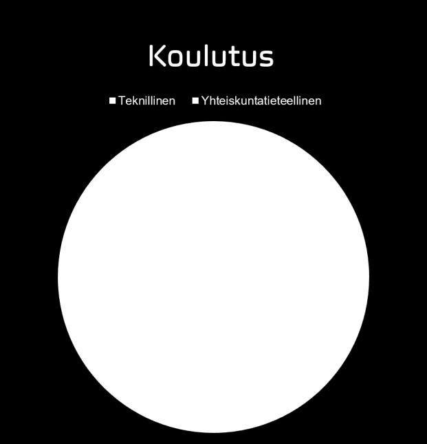 9(17) Jäsenten osallistuminen kokouksiin Hallituksen jäsenet osallistuivat kokouksiin oman toimikautensa aikana seuraavasti: Ari Rahkonen 3/3 (100 %) Jukka Mäkinen 3/3 (100 %) Ilari Nurmi 3/3 (100 %)