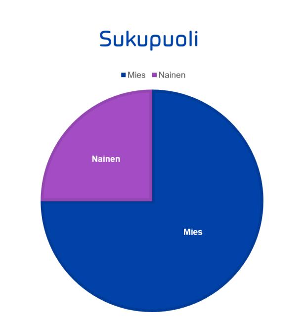 10(17) Yhtiöjärjestyksen sekä hallinnointikoodin suositusten lisäksi yhtiön tavoite hallituksen kokoonpanon monimuotoisuuden osalta on: Edelleen ylläpitää hallituksen monimuotoisuutta koulutuksen ja