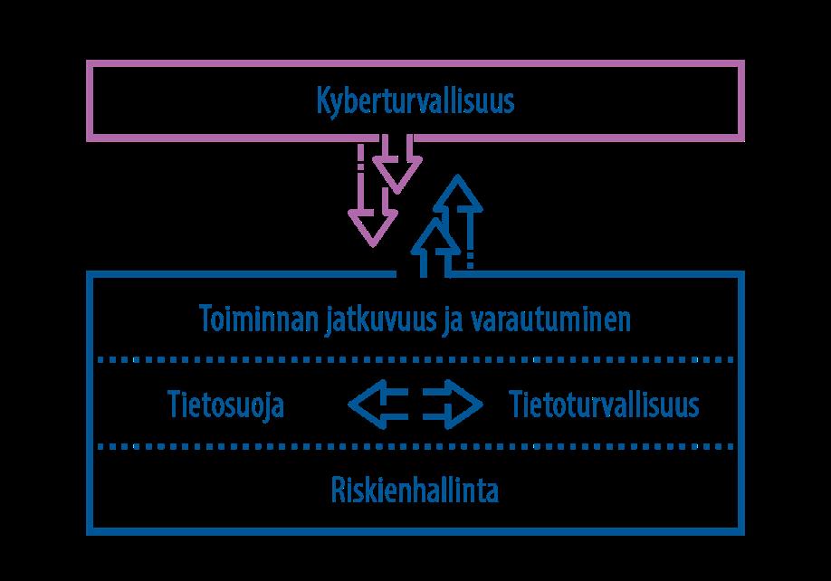 VALTIOVARAINMINISTERIÖN JULKAISUJA 2019:22 Kuva 21.