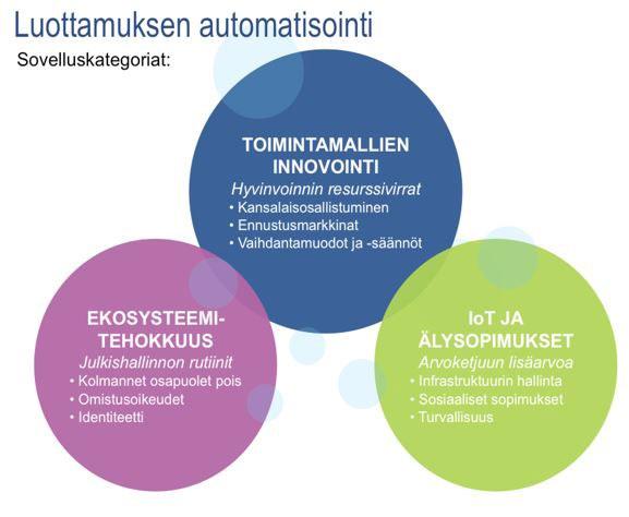 Kuva 19. Julkishallinnon sovellusten kehityskategoriat. 5.3.3.4 Mitä nyt seuraavaksi pitäisi tehdä?