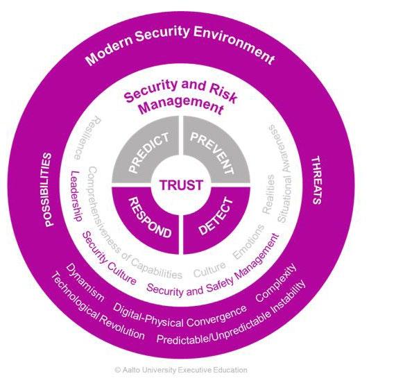 PILKAHDUKSIA TULEVAISUUTEEN luottamuksesta, sen ylläpitämisestä ja lujittamisesta. Turvallisuus ja luottamus kuuluvat olennaisesti yhteen. Luottamus on vahva arvo sekä yhteisöissä että yrityksissä.
