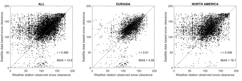 Advances in snow monitoring - results and discussion The time series algorithm for snow clearance day was also used in the hemispherical SWE product (see 3.
