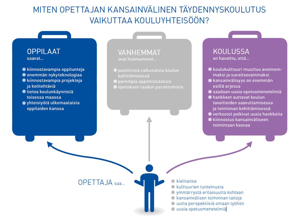 LT, FI, PL, DE, EE www.cimo.