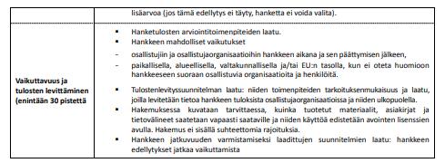 28/01/2019 Opetushallitus 36 Hakemusten arviointi Ulkopuoliset arvioijat pisteyttävät hakemukset A.