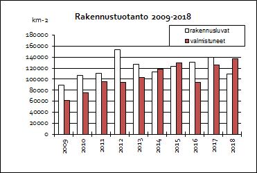 Markkina-arvojen negatiivisesta kehityksestä huolimatta rahastojen kirjanpidollinen tulos oli 1,15 milj. euroa. Tulos jäi heikon loppuvuoden johdosta talousarviomuutoksessa arvioidusta 1,7 milj.