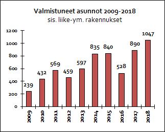 Henkilötyövuosikertymää vuoteen 2017 nähden on toisaalta vähentänyt Rantakylän normaalikoulun käynnistyminen 1.8.2018 lukien sekä yksityisen päivähoidon osuuden kasvu varhaiskasvatuksessa.