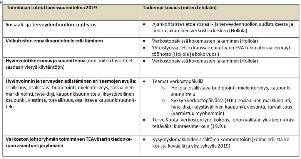 TOIMINNAN TOTEUTTAMISSUUNNITELMA VUONNA 2019 12.4.