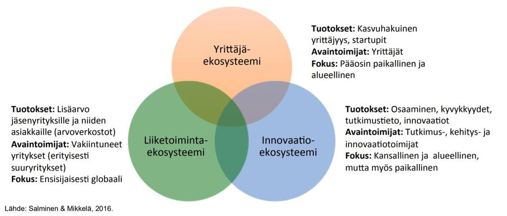 8 Ekosysteemit Miten ekosysteemit tuottaa enemmän, parempia,