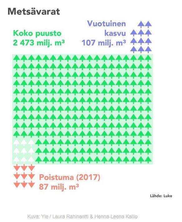 arviointikriteerit tulevat