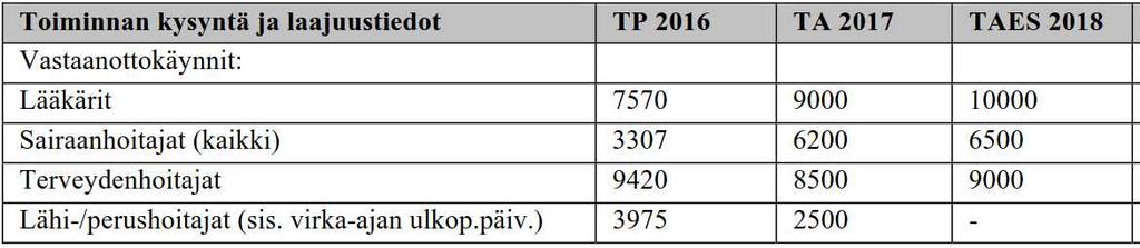 KITTILÄN KUNTA Pöytäkirja 8/2018 5 Tarkastuslautakunta 47 14.11.