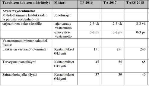 Esityslistan oheismateriaalina on arviointilomake.