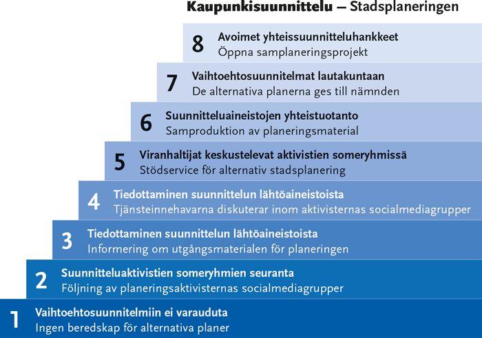 Vaihtoehtosuunnitelmille tukipalveluja Viranhaltijat