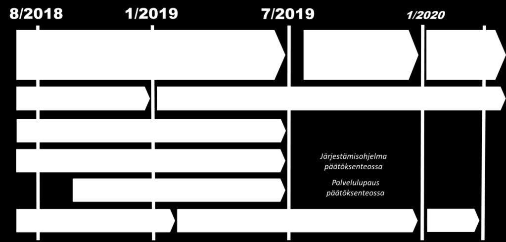 Tehtäväkokonaisuuksien tiekartat Esim.