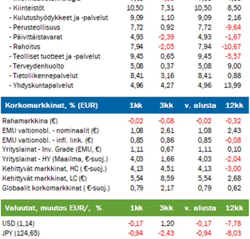 sijoitustutkimusta.