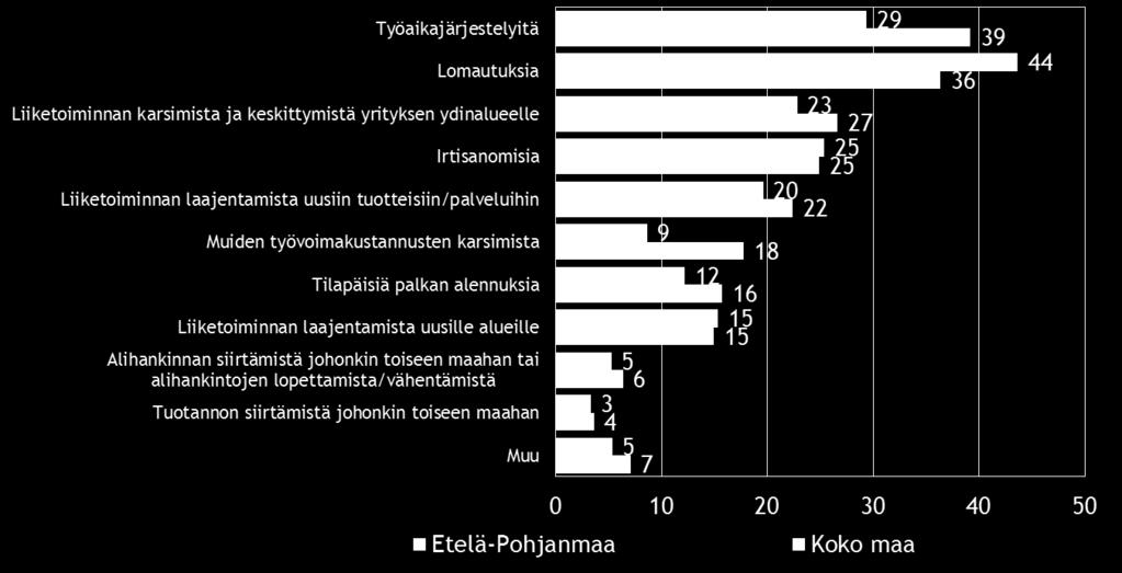 19 8. PK-YRITYSTEN SOPEUTTAMISTOIMENPITEET Taulukko 8.