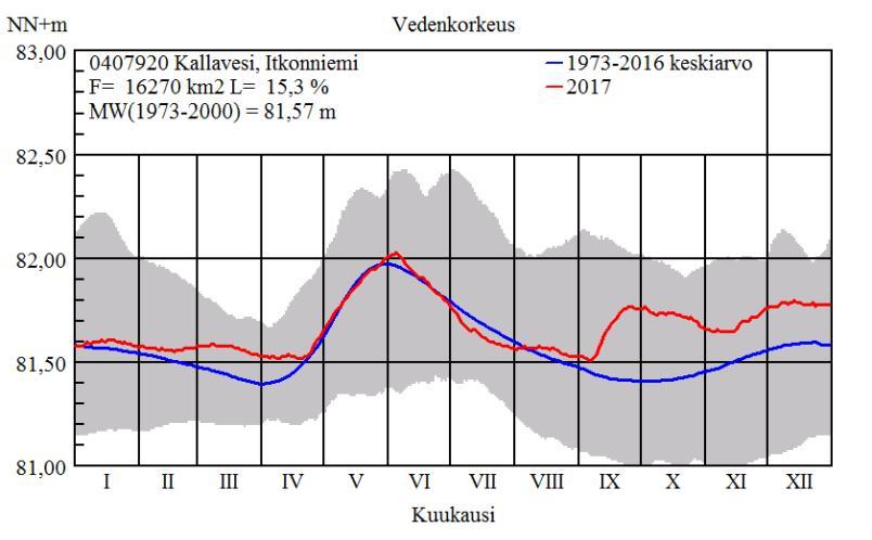 Savo-Karjalan Ympäristötutkimus Oy 9 Kuva.