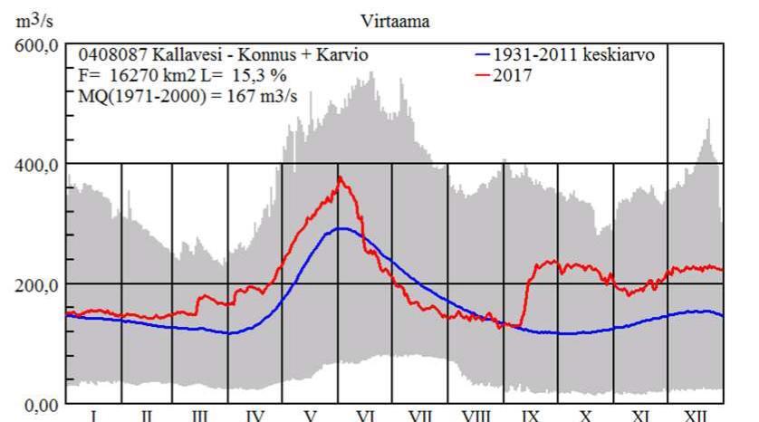 vertailu edellisvuosiin Kuva 6.