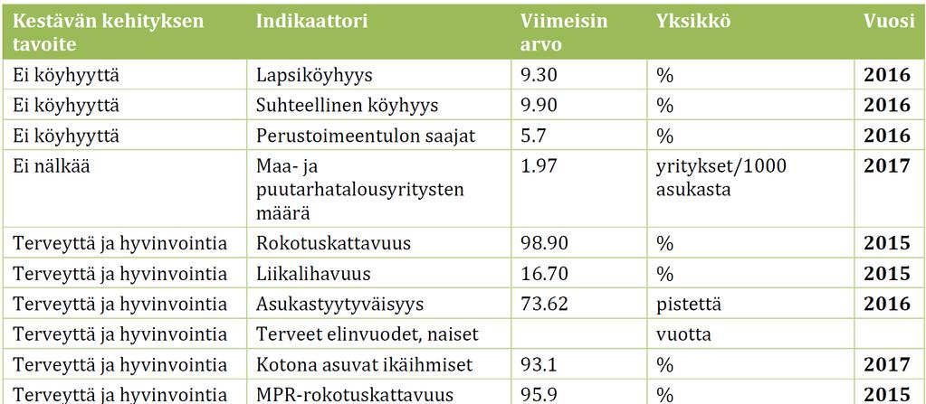 taulukoita.