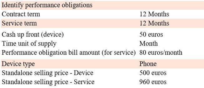 Also, as a part of the contract the customer must pay an upfront fee for the phone and the monthly fee. This is 50 euros for the phone upfront and 80 euros for the monthly fee.