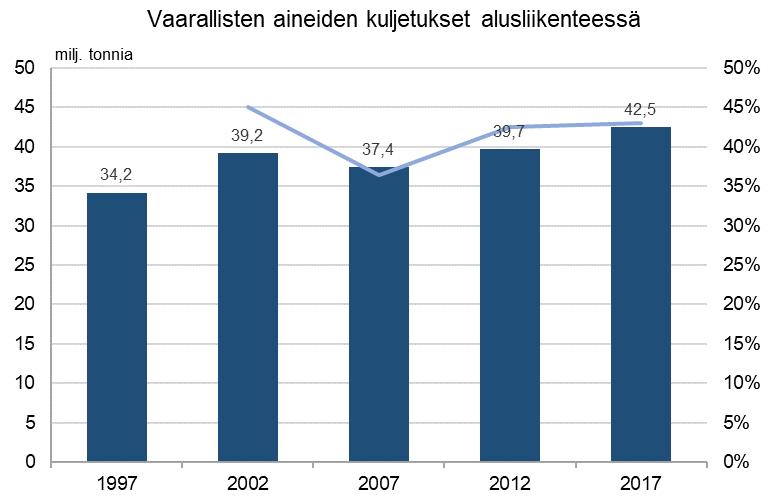 4 Aluskuljetukset 4.