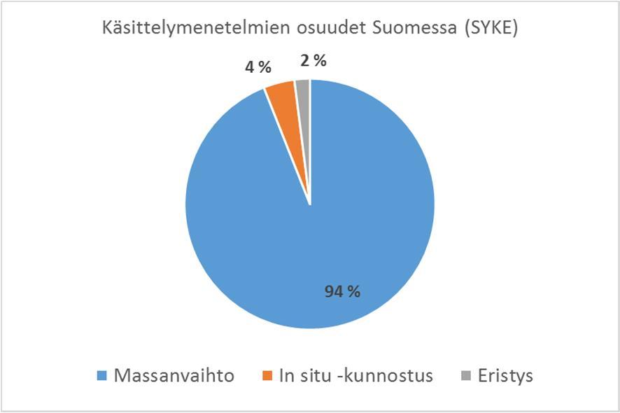 MIKÄ IHMEEN IN SITU?