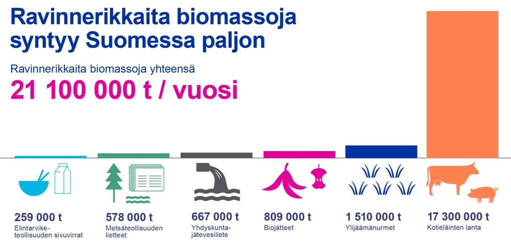 Kierrätyslannoitevalmisteiden